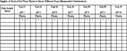 Plant Height Chart