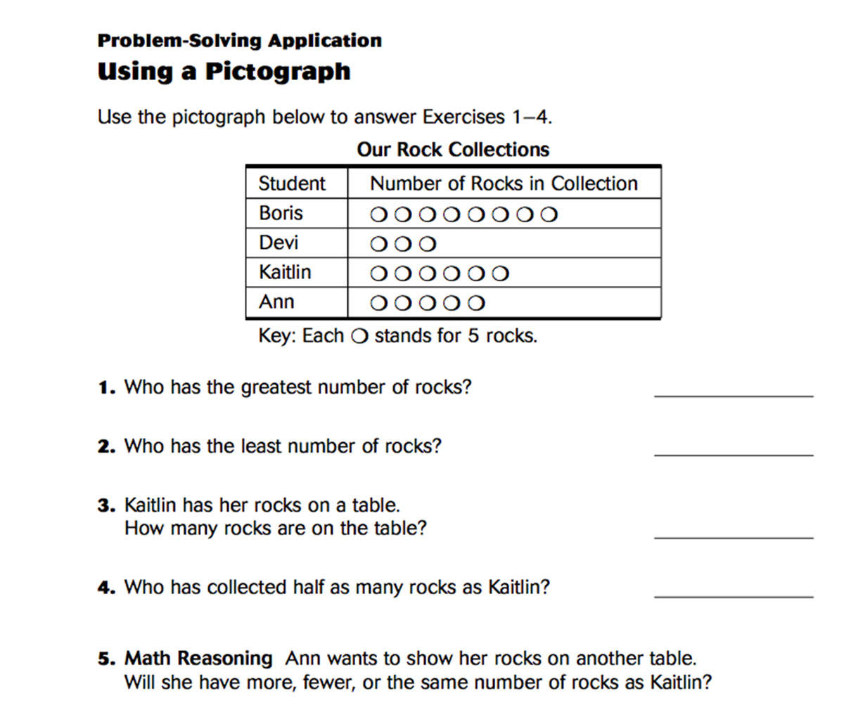 Using Pictographs Printable (3rd Grade) - TeacherVision