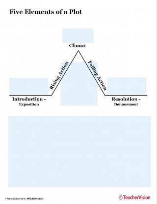 Five Elements Of A Plot Graphic Organizer Parts Of A Story Printable Teachervision