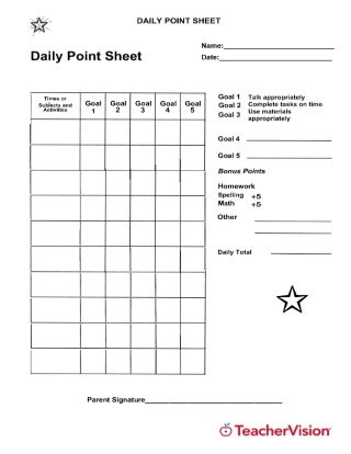 Behavior Point System Chart