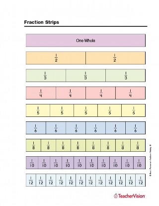 Full-color printable fraction strips for math