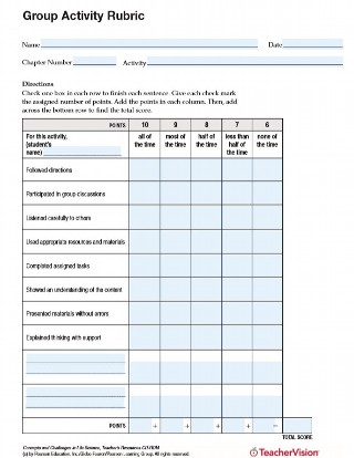 Group Activity Rubric for ELA, Social Studies, Science
