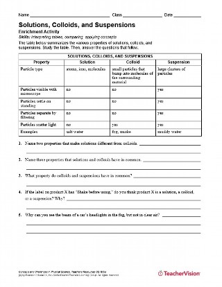 Solutions, Colloids and Suspensions Activity