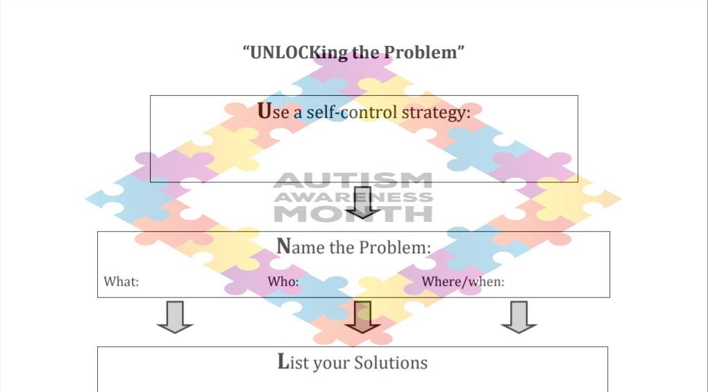 UNLOCKing the Problem Student Self-Analysis Worksheet