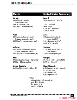 Us Customary To Metric Conversion Chart