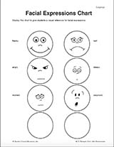 Facial Expression Chart