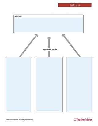 Main Idea And Supporting Details Chart