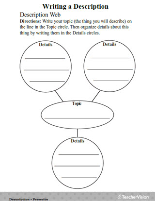 Descriptive Writing Graphic Organizer - 47 Unconventional But Totally