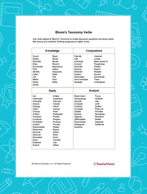 Multiple Intelligence Chart Printable