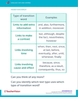 Transition Words Usage Guide and Examples