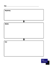 Beginning Middle And End Chart