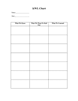 Kwl Chart Graphic Organizer