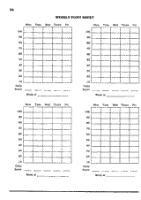 Weekly Point Chart