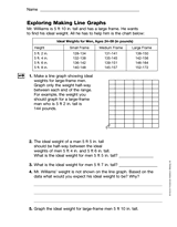 Exploring Making Line Graphs (Gr. 5)