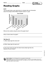 Reading Charts Worksheets