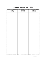 Three Parts of Life