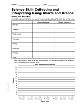 Science Charts And Graphs