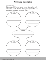 Writing a Descriptive Paragraph (Gr. 3)