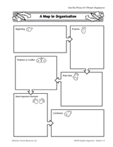 A Map to Organization