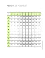 Math Facts Chart Printable