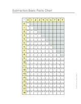 Addition And Subtraction Chart Printable