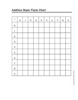 Blank Addition Basic Facts Chart