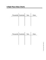 4-Digit Place-Value Charts