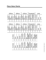 Place Value Chart Printable 4th Grade