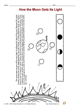 How the Moon Gets Its Light