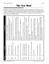 New Deal Programs Chart