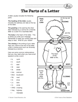 The Parts of a Letter Printable - Letter Writing Week (2nd-5th Grade