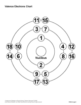 Valence Electrons Chart