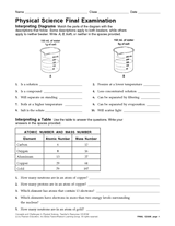 Physical Science Final Exam