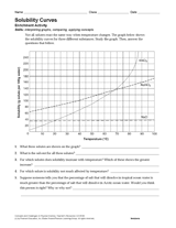 Solubility Curves Activity