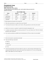 Polyatomic Ions Activity