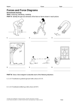 Activity: Forces and Force Diagrams