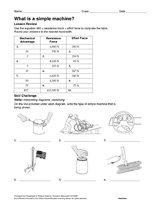 What Is a Simple Machine?