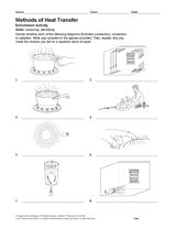 Activity: Methods of Heat Transfer