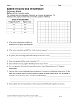 Activity: Speed of Sound and Temperature