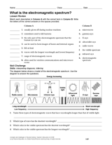 What Is the Electromagnetic Spectrum?