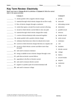 Physical Science Key Term Review: Electricity