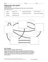 What Is the Rock Cycle?