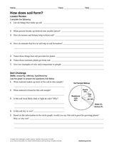 How Does Soil Form?