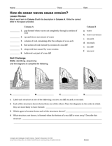 How Do Ocean Waves Cause Erosion?