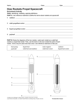 How Rockets Propel Spacecraft Activity