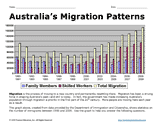 Australia's Migration Patterns