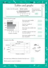 Reading Tables and Graphs