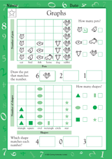 Picture Graphs I