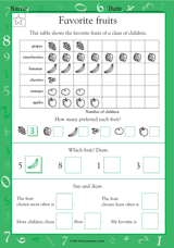 Favorite Fruits Picture Graph