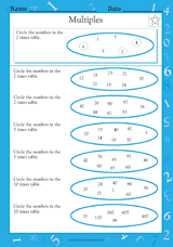 Multiples